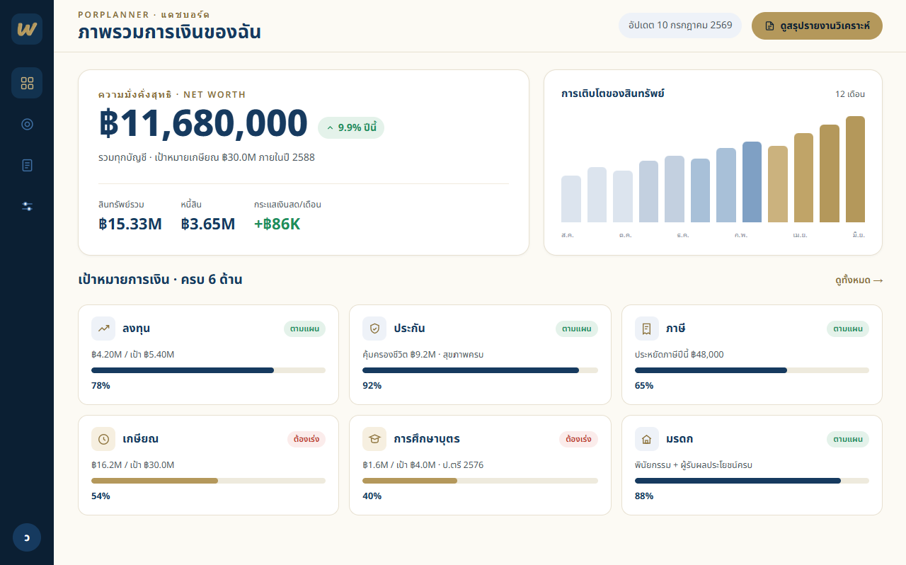 PorPlanner dashboard